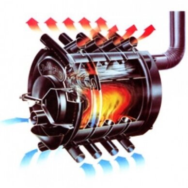 Bullerjan 03, 27кВт Воздухонагреватель на твердом топливе 1