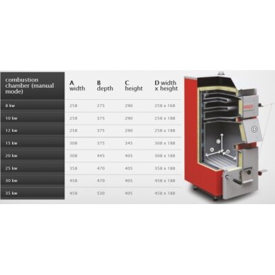 Твердотопливный котел Defro Optima Komfort 15кВт 2