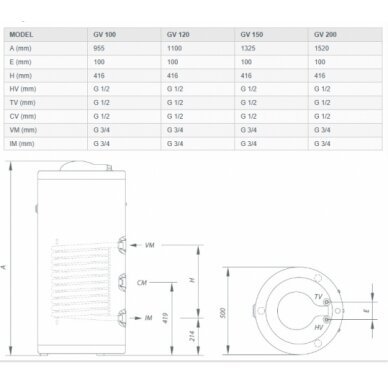 Gorenje GV200 высокоскоростной водонагреватель 1