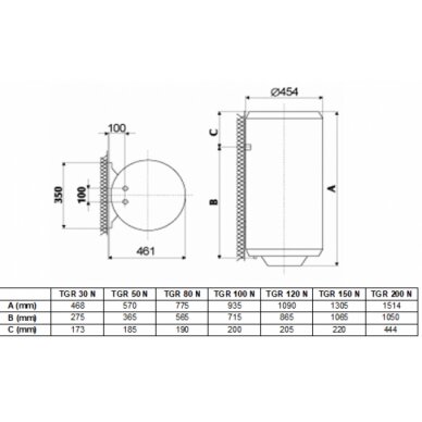 Gorenje TGR100 100 l, подвесной электрический водонагреватель 1