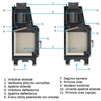 Каминная топка Kratki AQUARIO O12, 12кВт 4